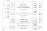 迎春中学2024-2025学年第二学期第十五周工作安排表