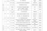 迎春中学2024-2025学年第二学期第十四周工作安排表