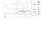 迎春中学2024-2025学年第二学期第十七周工作安排表