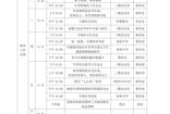 迎春中学2024-2025学年第二学期第十八周工作安排表