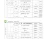 迎春中学2024-2025学年第二学期期末工作安排表