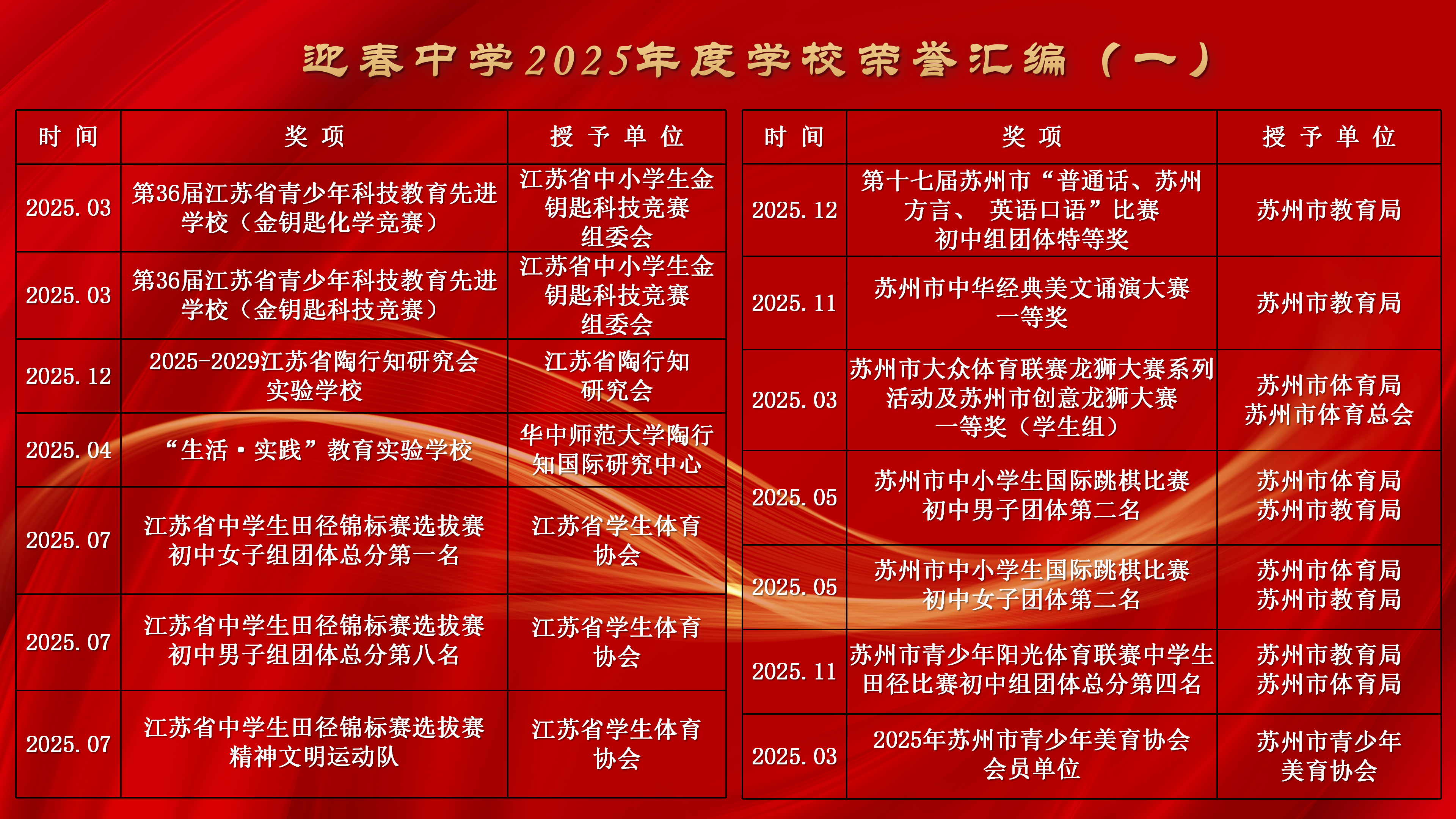 2025集体荣誉_02